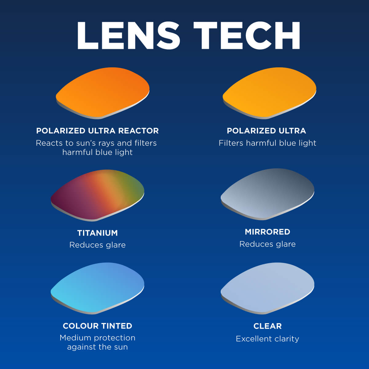 Zoggs Predator Flex Polarized Ultra